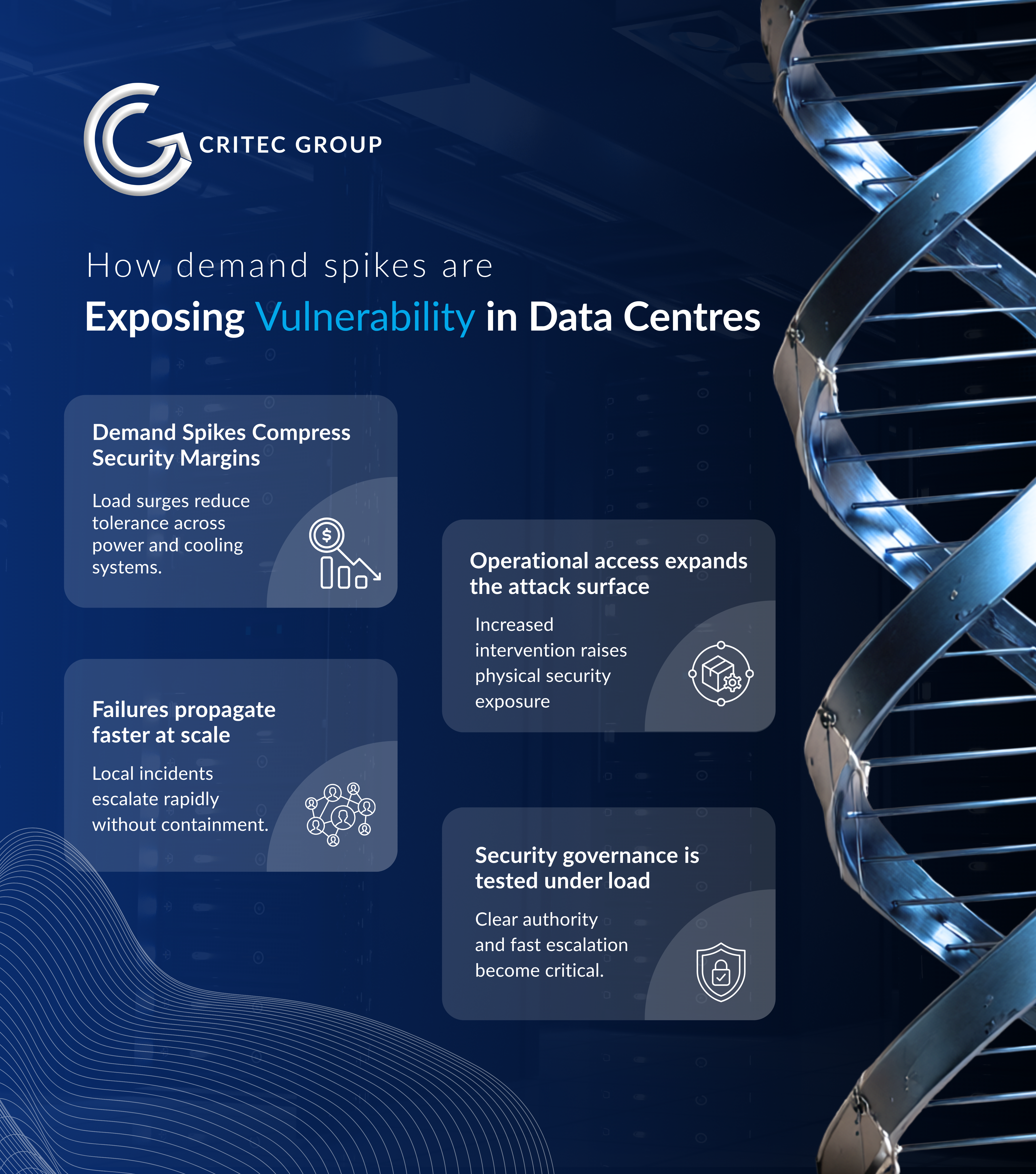 Exposing Vulnerability in Data Centres